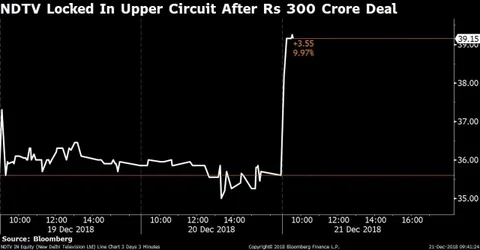 Stocks Radar: NDTV, Coal India, Bharti Infratel