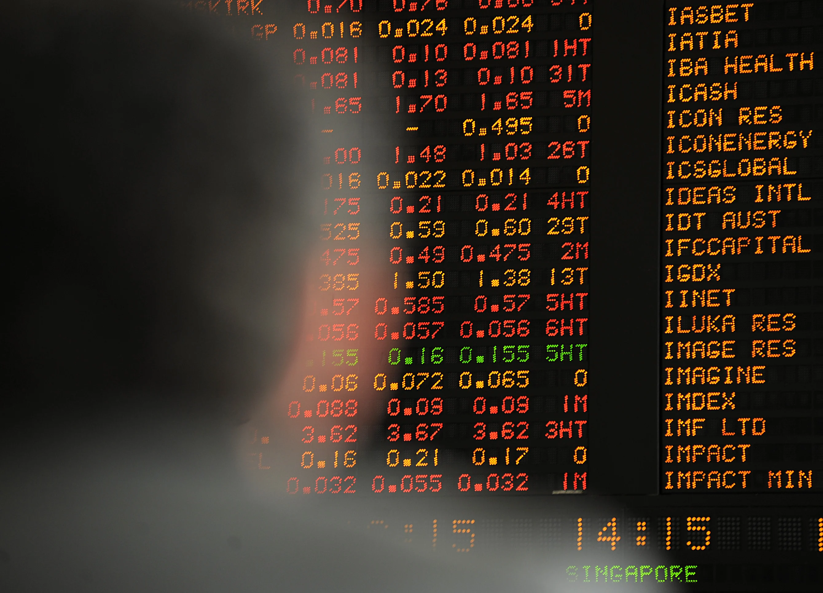 Australia Has World’s Best-Performing Stock Market Since 1900