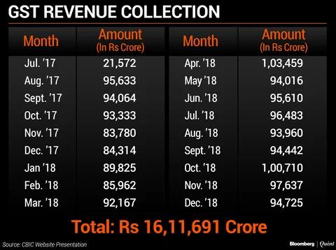 BQView: GST In Reverse