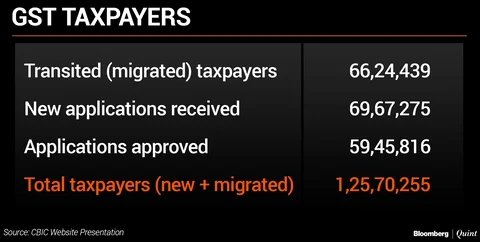 BQView: GST In Reverse