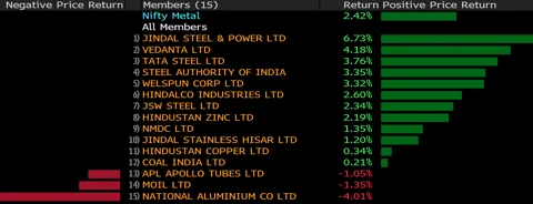 Share Market Reside Weblog: Nifty Futures Suggests Optimistic Begin; Dr. Reddy's, M&M, Realty Shares In Focus - BloombergQuint Share Market Reside Weblog: Nifty Futures Suggests Optimistic Begin; Dr. Reddy's, M&M, Realty Shares In Focus - BloombergQuint - weblog, suggests, share, reside, nifty, market, futures