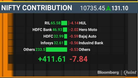 Share Market Reside Weblog: Nifty Futures Suggests Optimistic Begin; Dr. Reddy's, M&M, Realty Shares In Focus - BloombergQuint Share Market Reside Weblog: Nifty Futures Suggests Optimistic Begin; Dr. Reddy's, M&M, Realty Shares In Focus - BloombergQuint - weblog, suggests, share, reside, nifty, market, futures