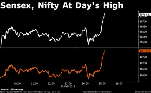Share Market Reside Weblog: Nifty Futures Suggests Optimistic Begin; Dr. Reddy's, M&M, Realty Shares In Focus - BloombergQuint Share Market Reside Weblog: Nifty Futures Suggests Optimistic Begin; Dr. Reddy's, M&M, Realty Shares In Focus - BloombergQuint - weblog, suggests, share, reside, nifty, market, futures