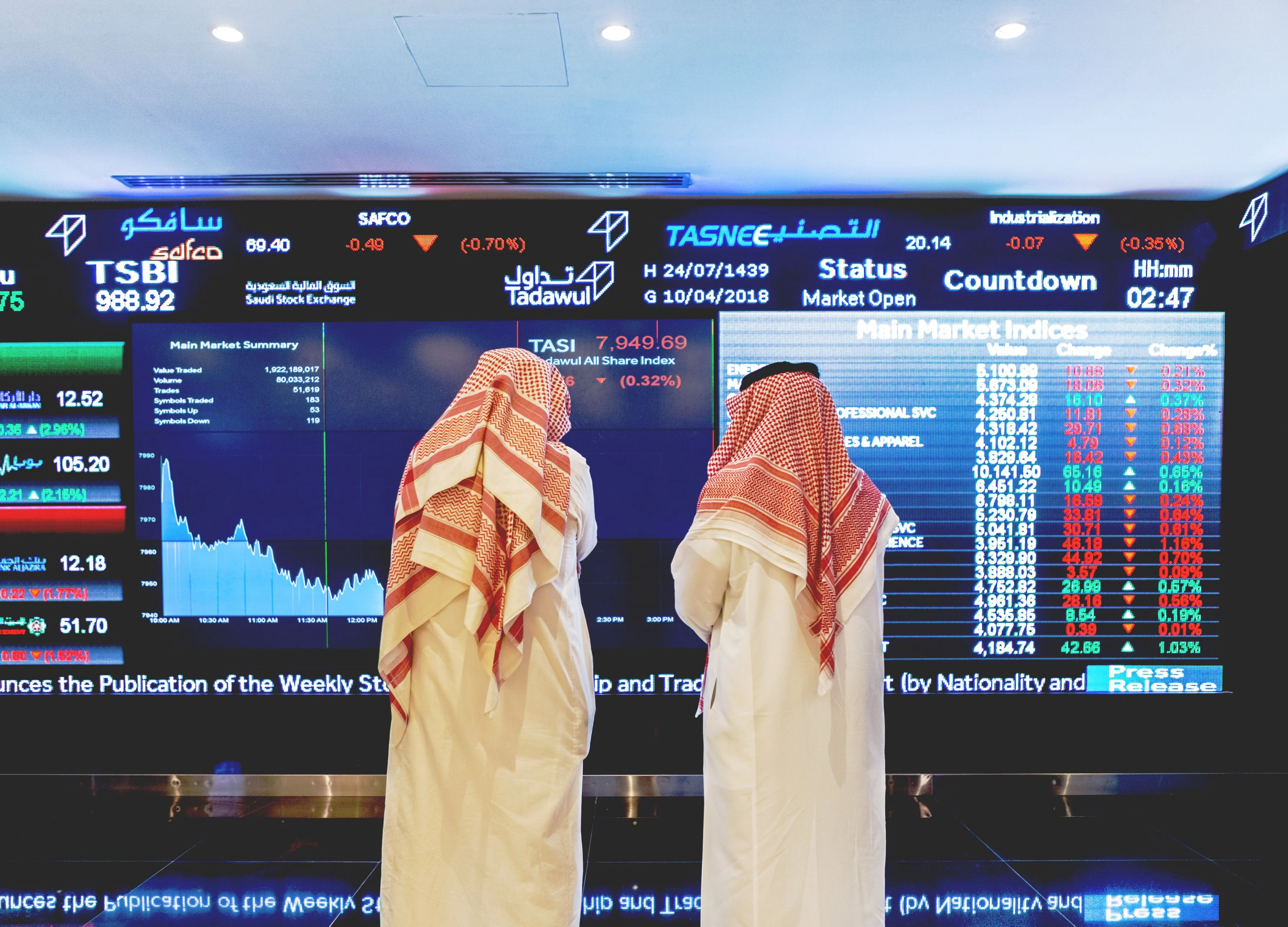 Saudi Stocks Little Changed as Investors Focus on Aramco’s IPO