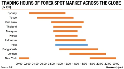 Rbi forex conversion rates