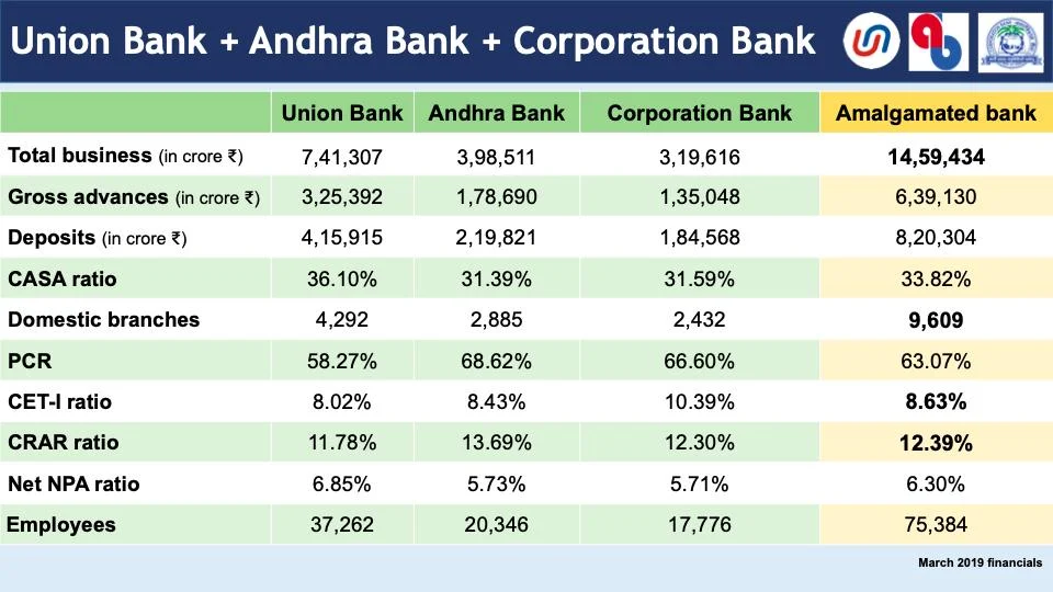 (Source: Finance Ministry Presentation)