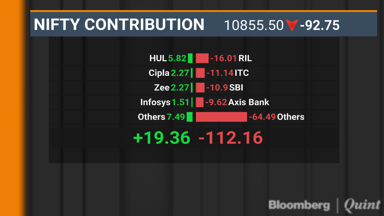 RBI’s Unprecedented Rate Cut Fails To Lift Sensex, Nifty