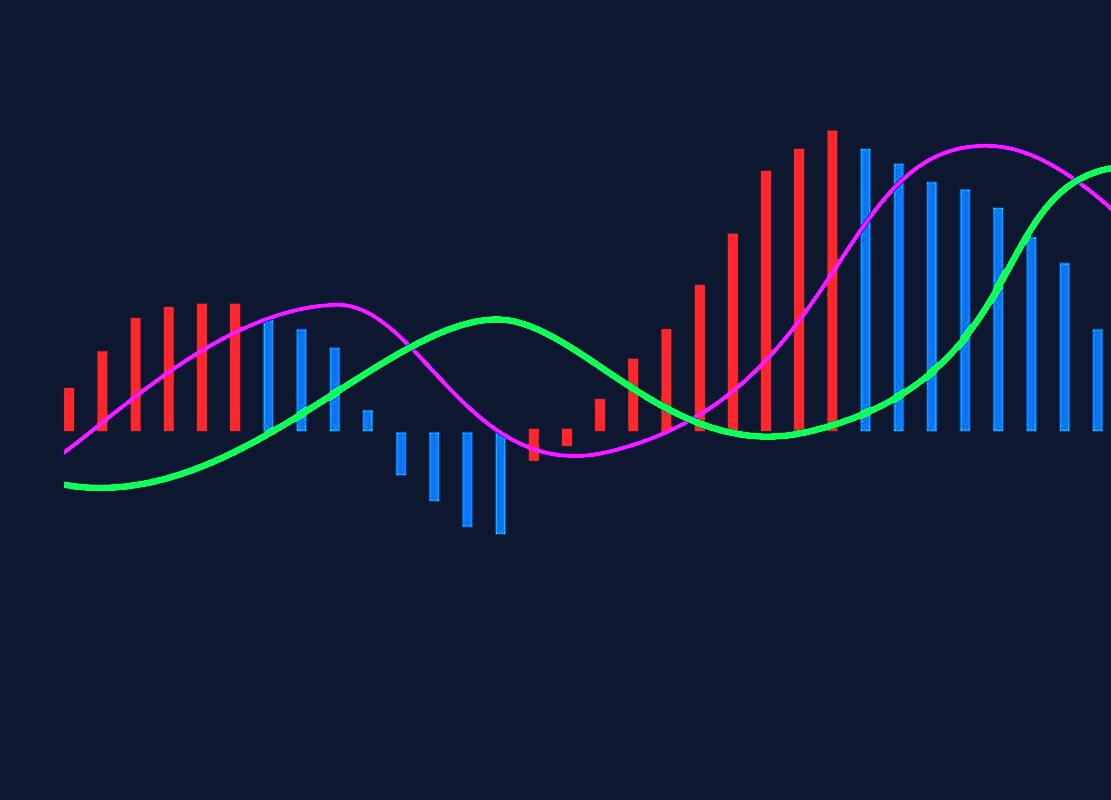 BQLearning: The Significance Of MACD Indicator