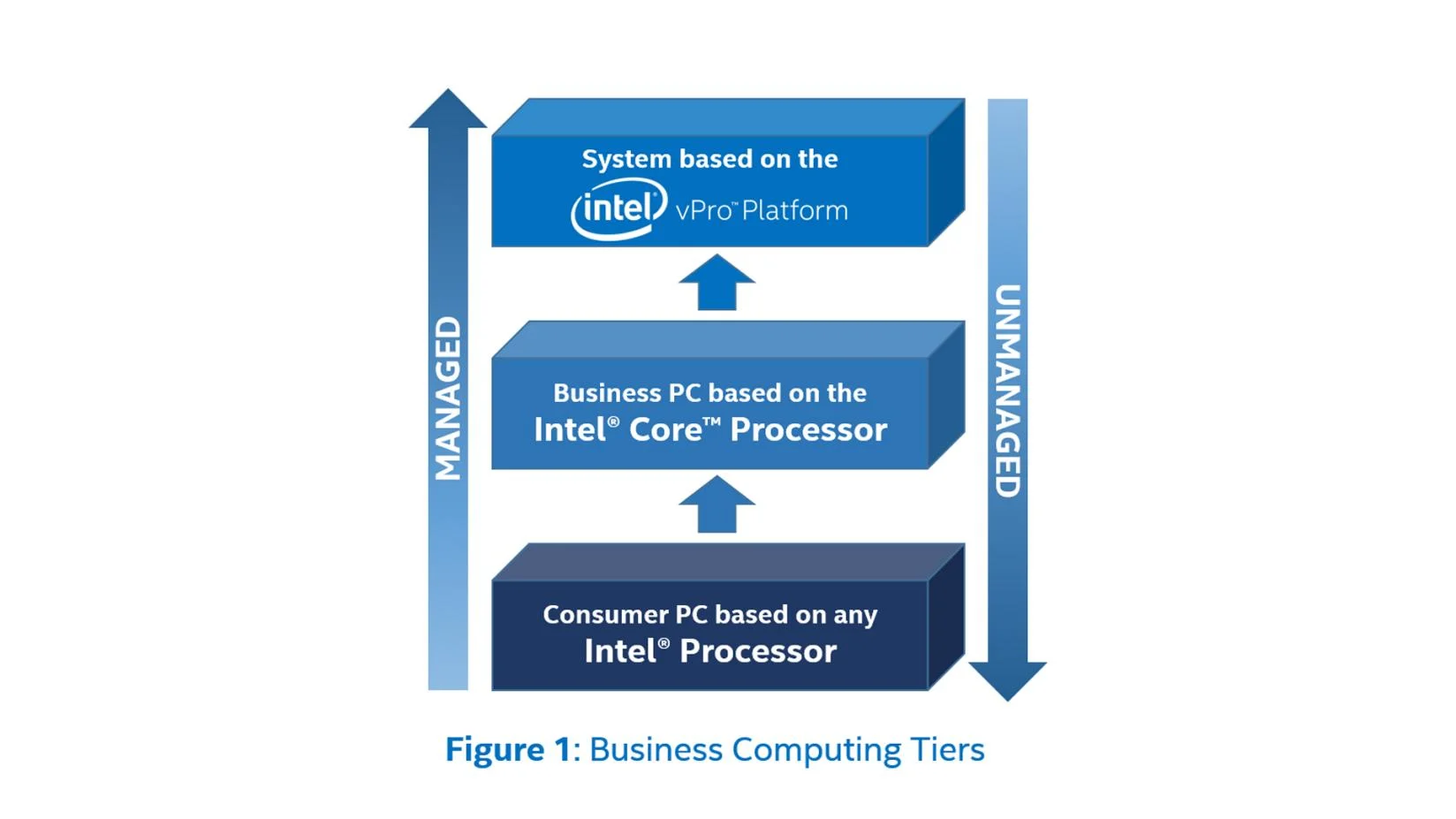 A Foundation for Business Computing
