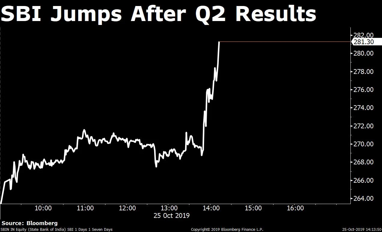 Sensex Logs Second-Best Samvat In Four Years