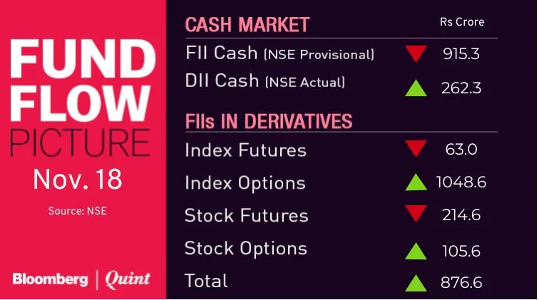 Stocks To Watch: Bharti Airtel, Central Bank of India, Infosys, RIL, Shree Cement, Siemens, Vodafone Idea, Yes Bank
