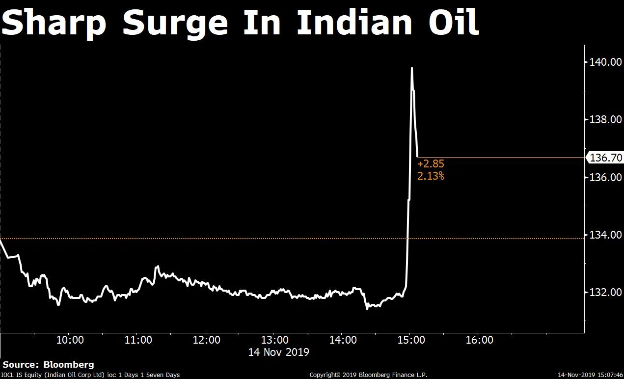 Private Banks Help Sensex, Nifty Rebound From Two-Week Low