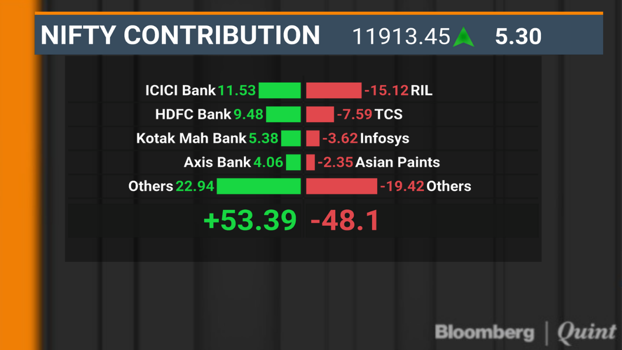 BQuick On Nov. 11: Top 10 Stories In Under 10 Minutes