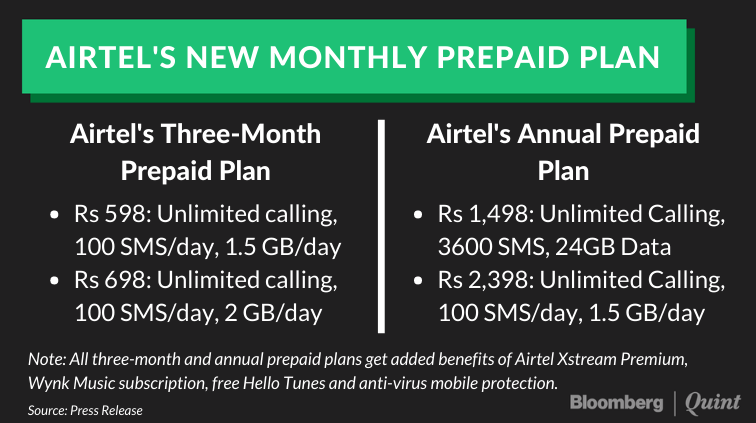 Bharti Airtel Hikes Tariffs By Up To 42% In New Prepaid Plans