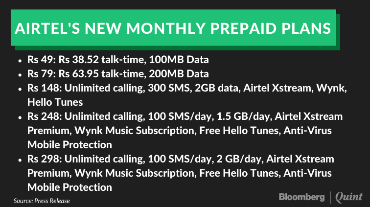 Bharti Airtel Hikes Tariffs By Up To 42% In New Prepaid Plans