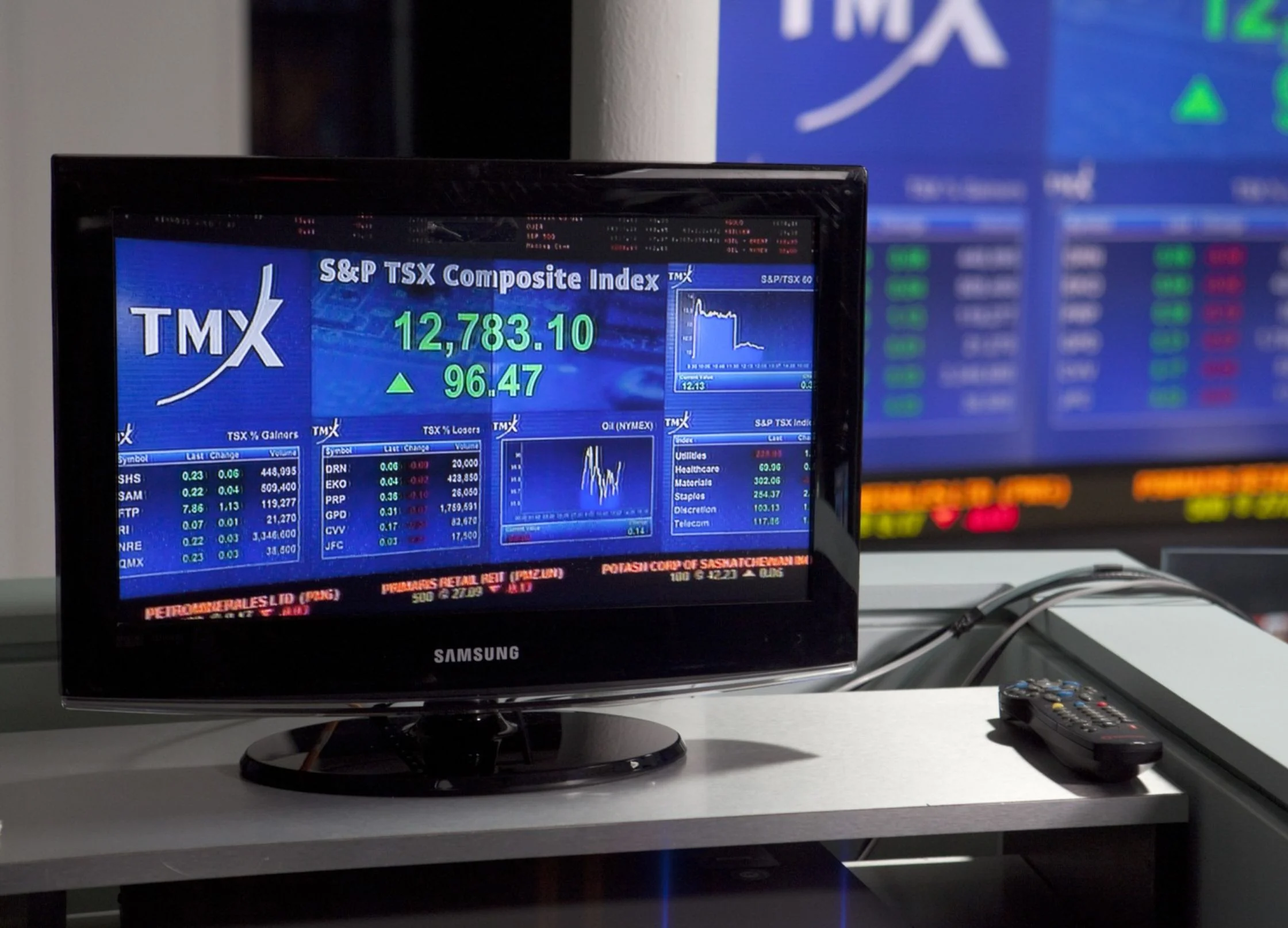 In Stunning Turnaround, Canadian Stocks Surge Toward Bull Market