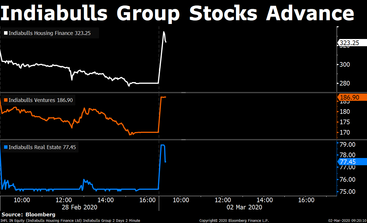 Stocks In News: Indiabulls Stocks, M&M, Midhani, RIL, Yes Bank, Zensar Tech