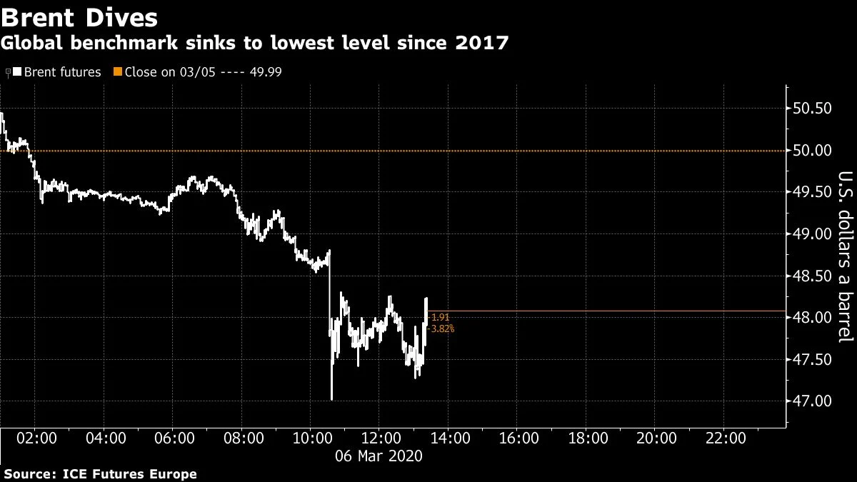 BQuick On March 6: Top 10 Stories In Under 10 Minutes