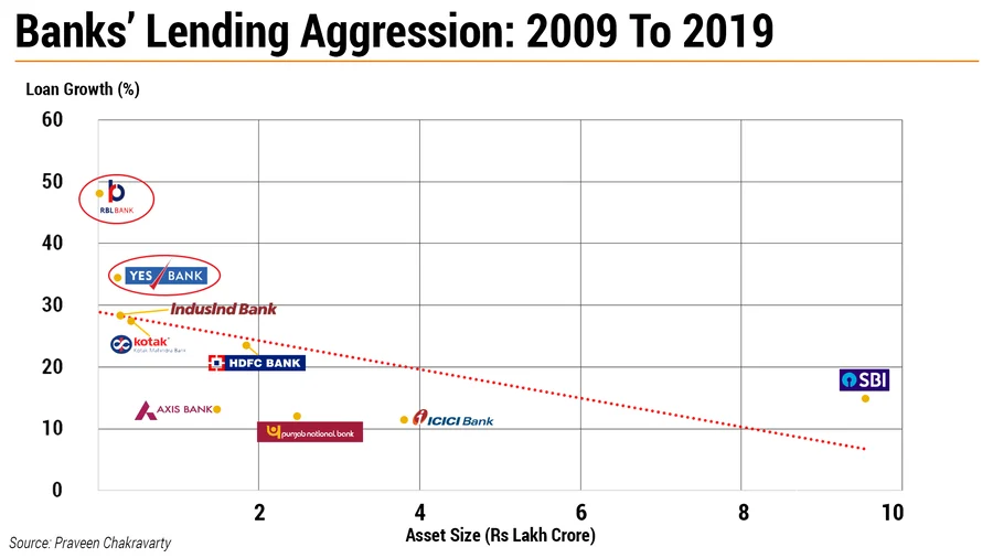 Yes Bank Rescue: Yes And No