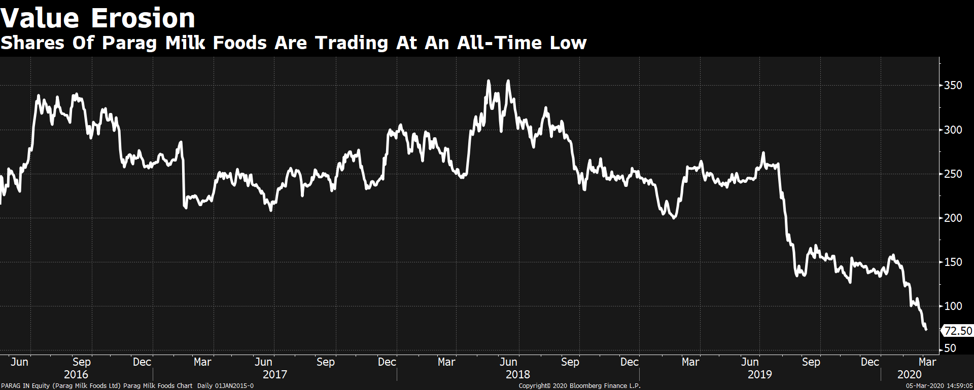 Sensex, Nifty End Little Changed Dragged By RIL, HDFC & ICICI Bank