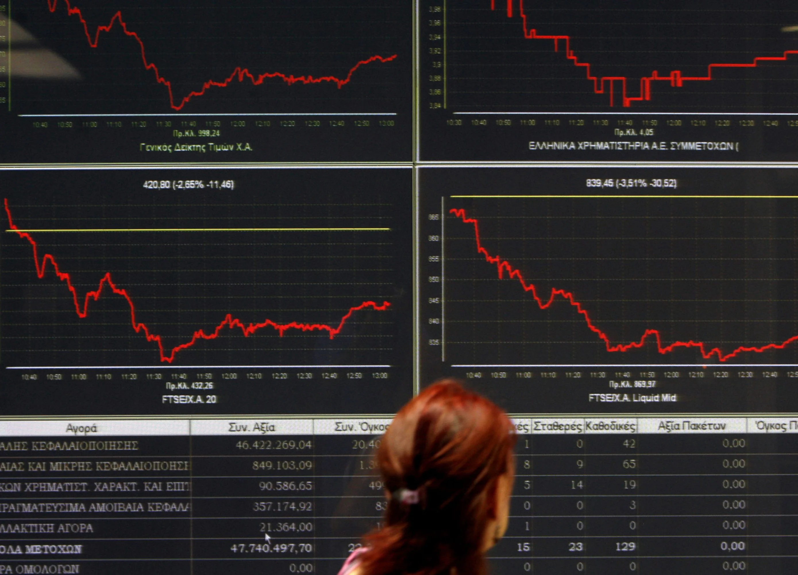 Italy, France, Belgium Ban Short Selling Amid Coronavirus