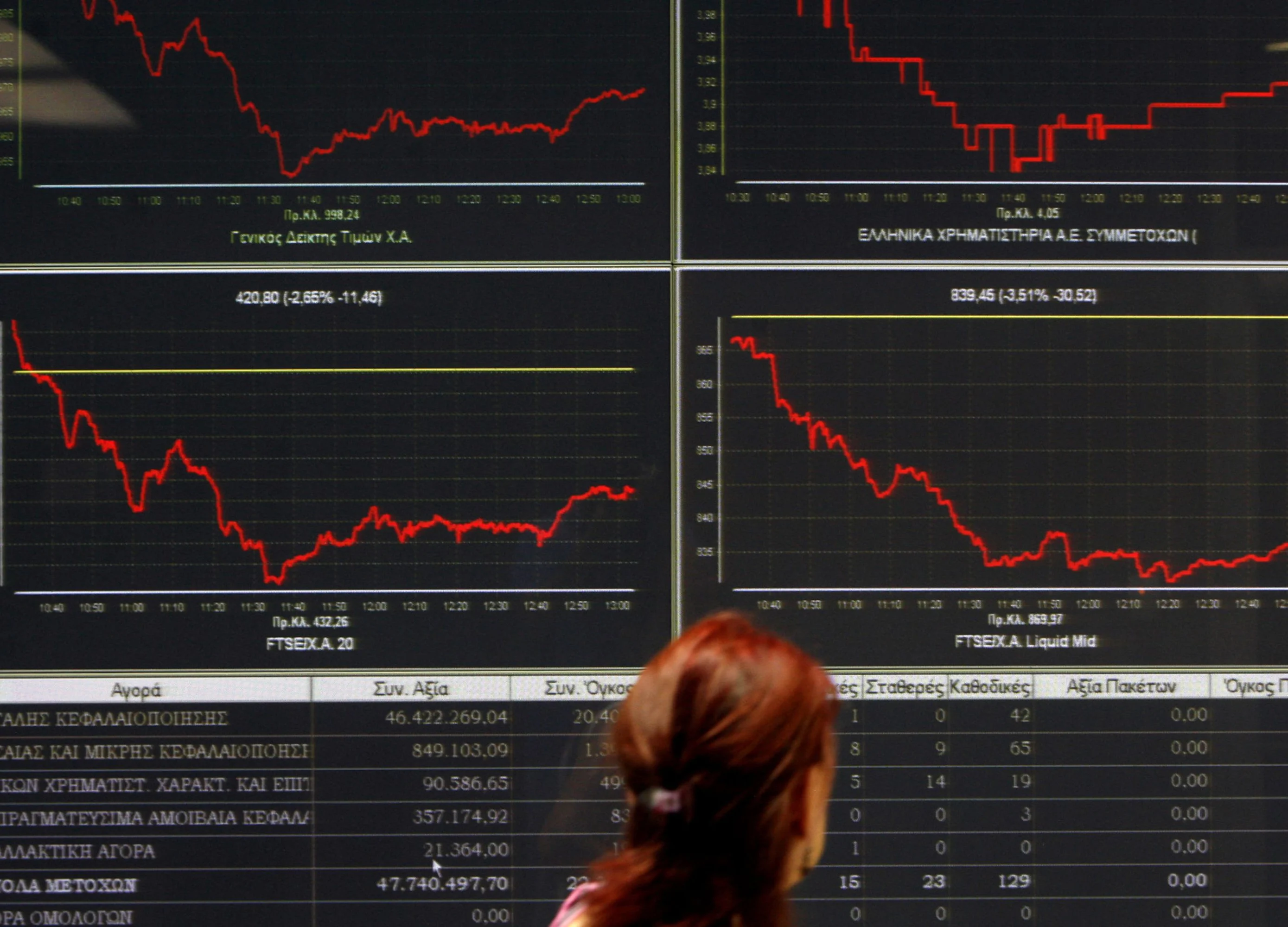 Nifty, Sensex End At Fresh Three-Year Low; IndusInd Falls Most On Record
