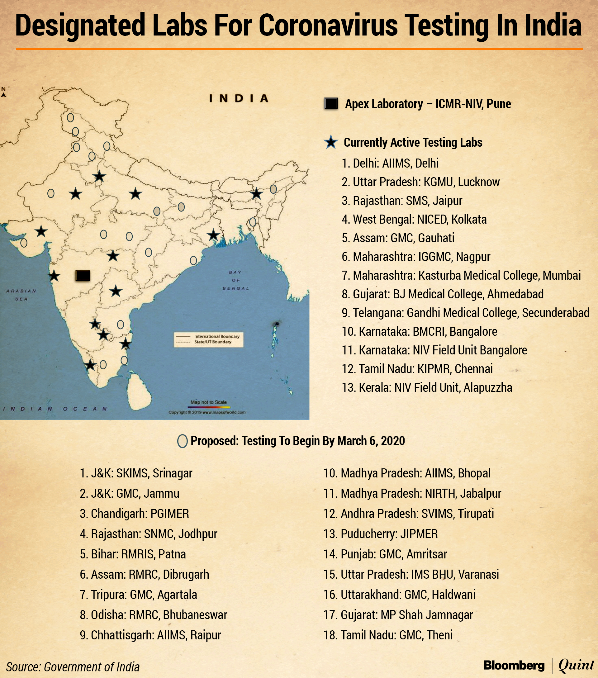 Coronavirus India Updates: Jammu Sees First Positive Case, Total At 41