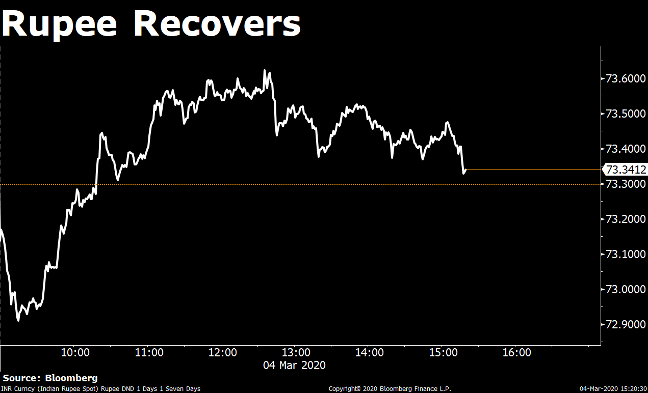Sensex Closes Over 200 Points Lower, As TCS, Infosys Help Pare Early Losses