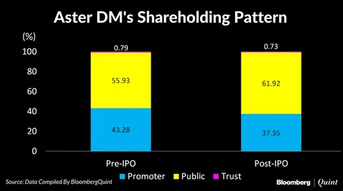 Aster healthcare ipo gmp