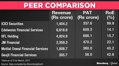 Icici securities share price ipo