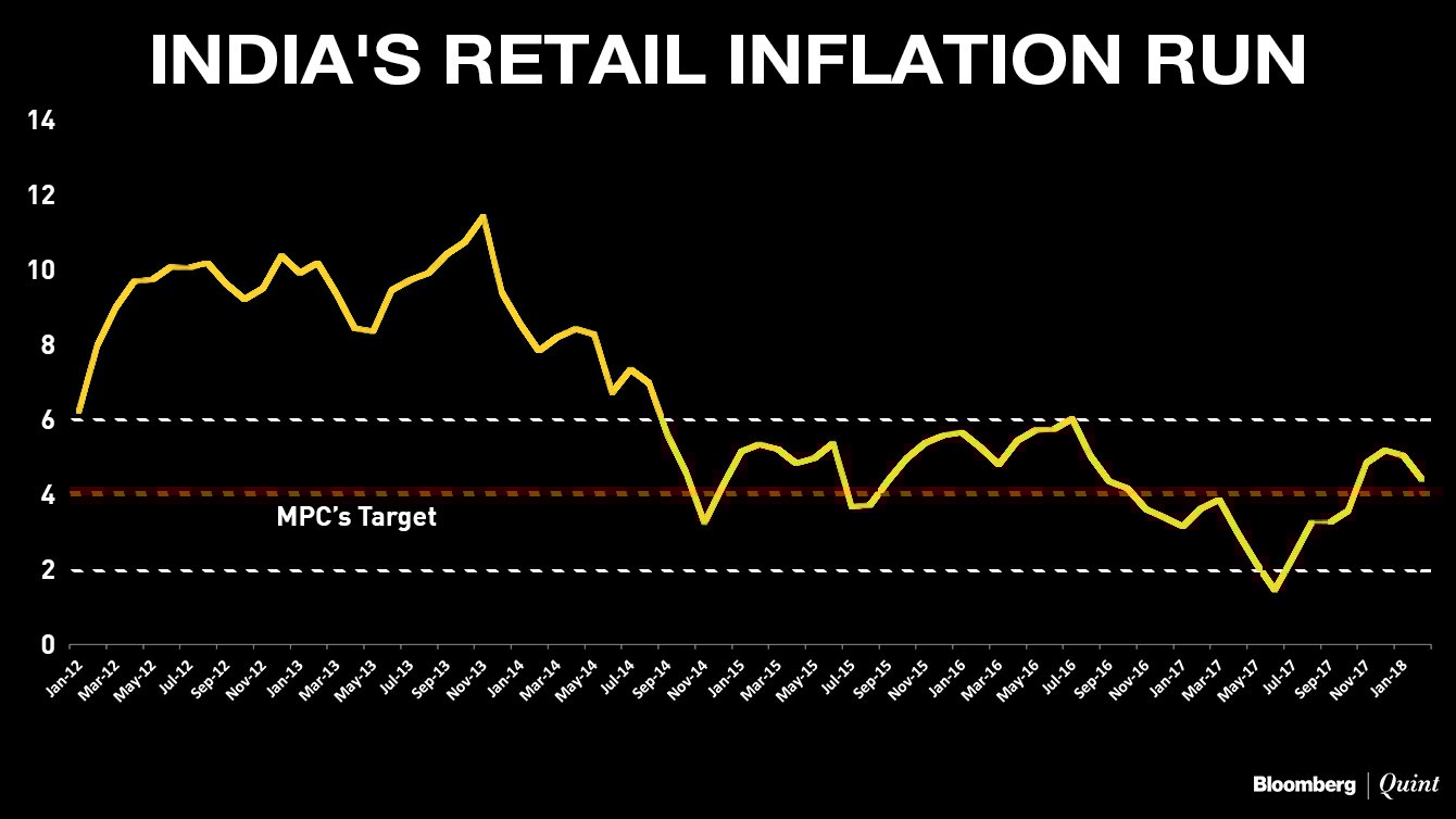The Two Ends Of India’s Inflation Debate Techno world