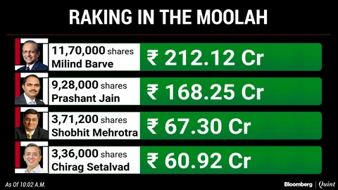 Retail subscription of hdfc amc ipo