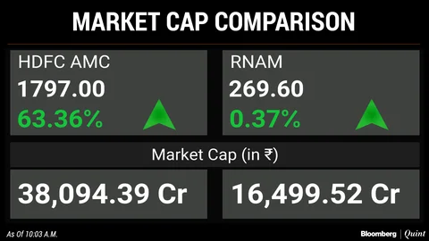 Hdfc amc ipo stock price