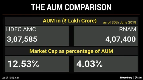 Hdfc amc ipo share price