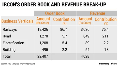 Ircon international ipo price