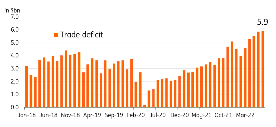 ING: Headwinds form as chip exports fall
