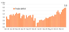 ING: Headwinds form as chip exports fall