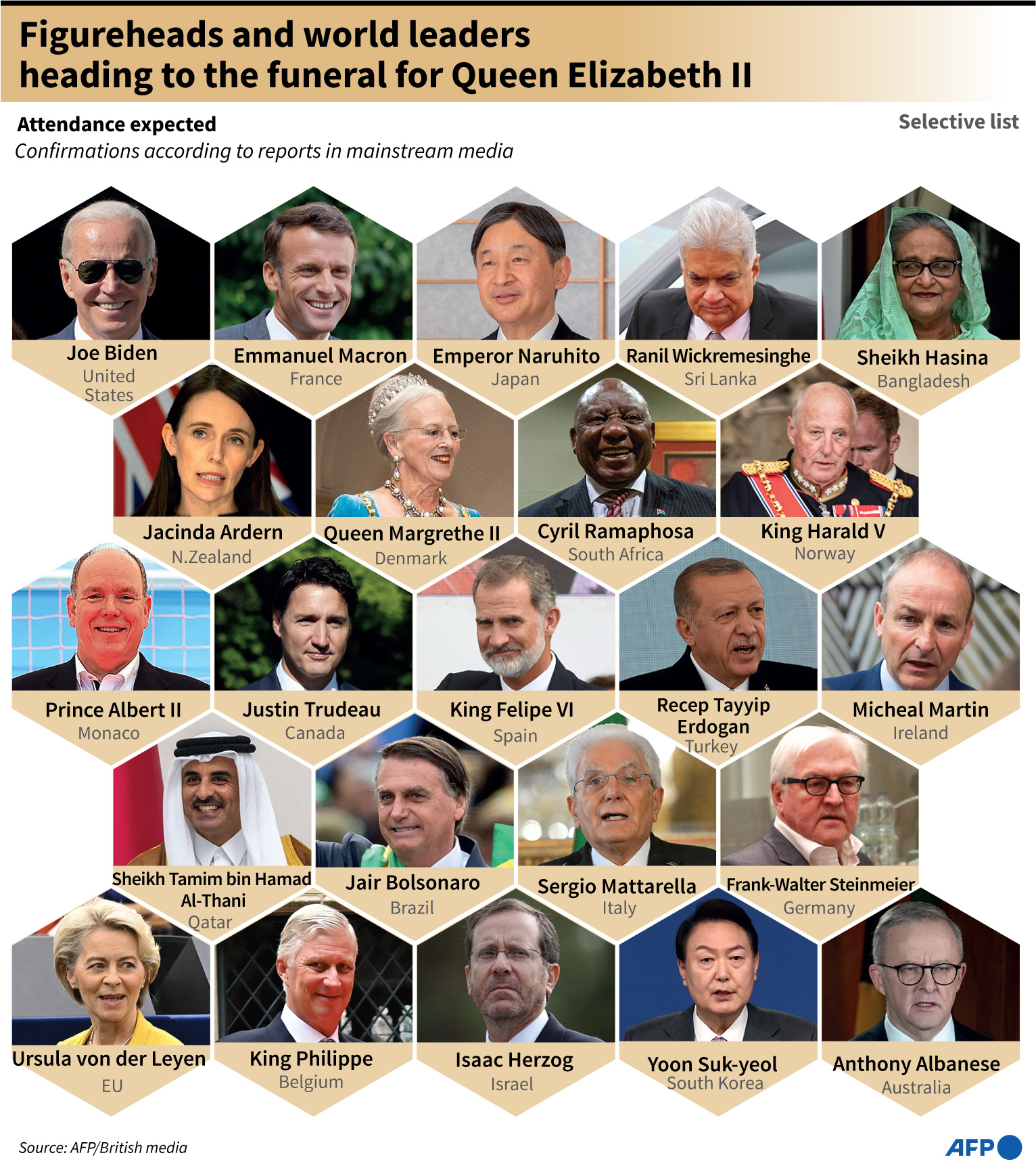 Who’s invited — and who’s not — to Queen Elizabeth’s funeral