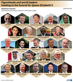 Who’s invited — and who’s not — to Queen Elizabeth’s funeral