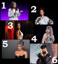Forbes names 15 richest female celebrities in America