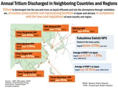 Japan will continue transparency about ALPS treated water release