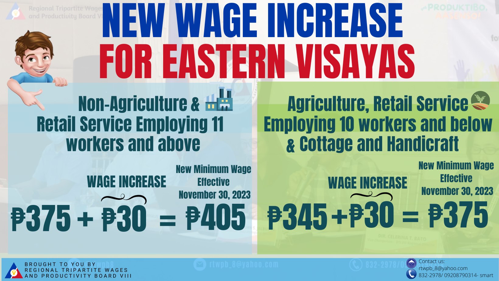 Eastern Visayas board approves P30 wage hike