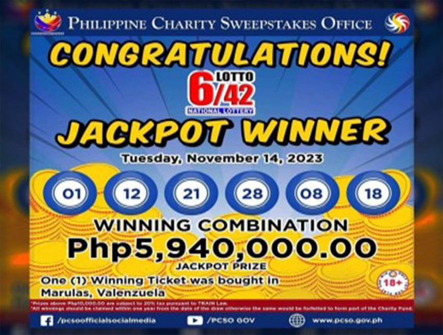 Lone Valenzuela bettor hits P5.9-M lotto jackpot