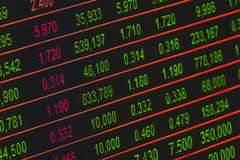 Stock markets jump as US inflation moderates