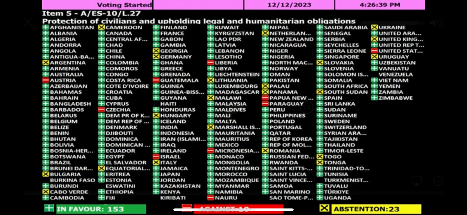 Phl backs UN reso calling for an immediate ceasefire in Gaza