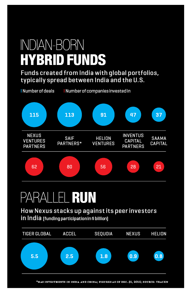 Fortune India: Business News, Strategy, Finance and Corporate Insight