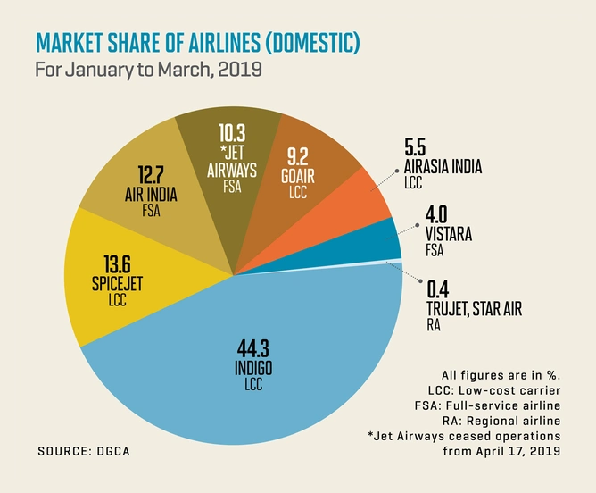 Price airasia history share AirAsia X