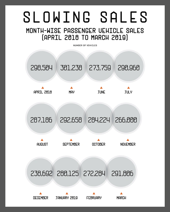 Graphic by Rajesh Chawla 