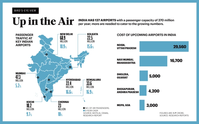 Graphic by: Anirban Ghosh