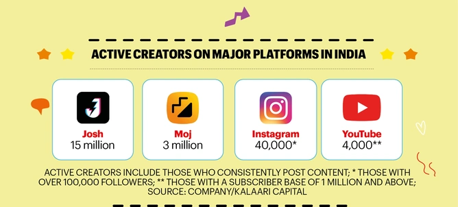 Shorts Fund: $100 Million to Be Paid to Creators in 2021-22